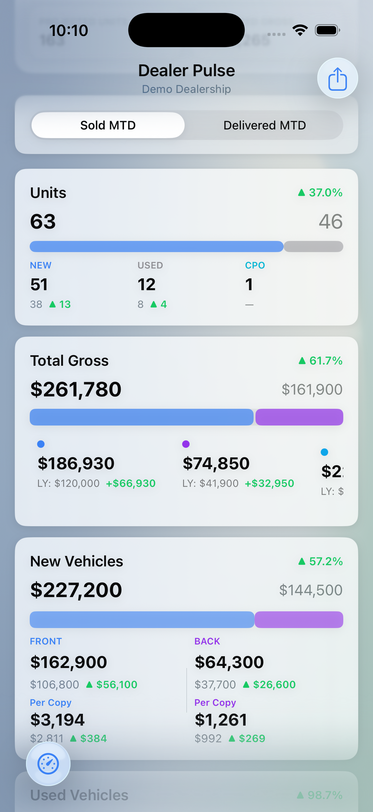 SalesLane Dealer Pulse Light Mode